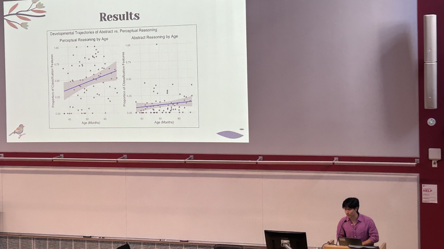 Congratulations to CoPsy Students on Presenting at the Honors Research ...